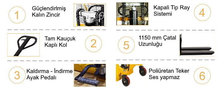 Manuel istif makinası
